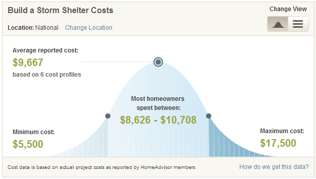 storm-shelter-costs
